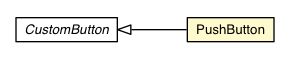 Package class diagram package PushButton