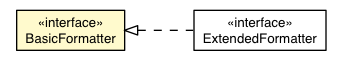 Package class diagram package RichTextArea.BasicFormatter