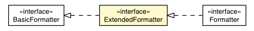 Package class diagram package RichTextArea.ExtendedFormatter