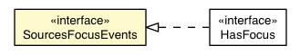 Package class diagram package SourcesFocusEvents