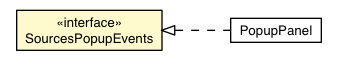 Package class diagram package SourcesPopupEvents