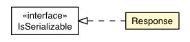 Package class diagram package SuggestOracle.Response