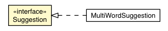 Package class diagram package SuggestOracle.Suggestion