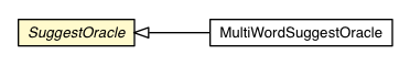 Package class diagram package SuggestOracle