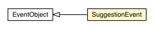 Package class diagram package SuggestionEvent