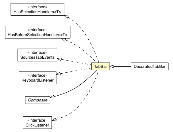 Package class diagram package TabBar