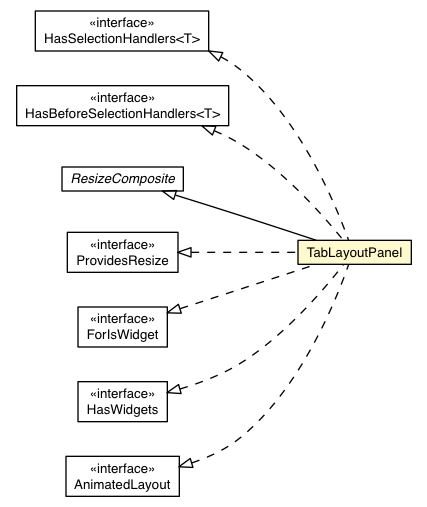 Package class diagram package TabLayoutPanel