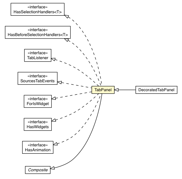 Package class diagram package TabPanel