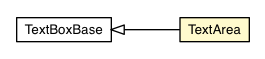 Package class diagram package TextArea