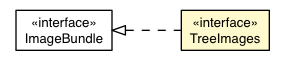 Package class diagram package TreeImages