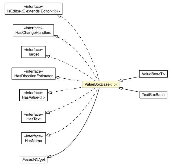 Package class diagram package ValueBoxBase