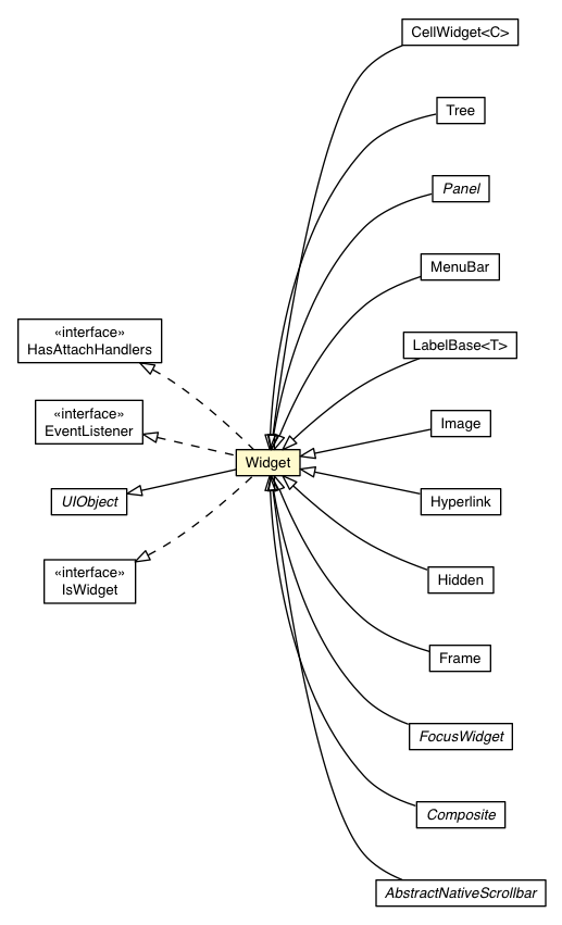 Package class diagram package Widget