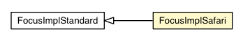 Package class diagram package FocusImplSafari