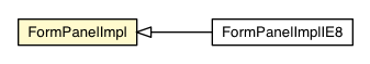 Package class diagram package FormPanelImpl