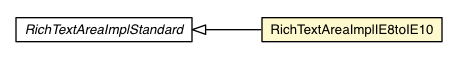 Package class diagram package RichTextAreaImplIE8toIE10