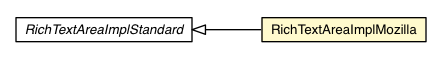 Package class diagram package RichTextAreaImplMozilla