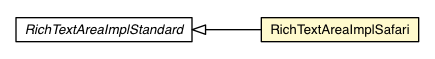 Package class diagram package RichTextAreaImplSafari