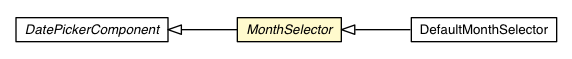 Package class diagram package MonthSelector