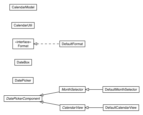 Package class diagram package com.google.gwt.user.datepicker.client