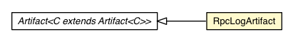 Package class diagram package RpcLogArtifact