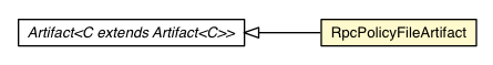 Package class diagram package RpcPolicyFileArtifact