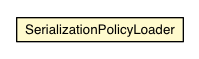 Package class diagram package SerializationPolicyLoader