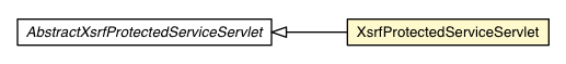 Package class diagram package XsrfProtectedServiceServlet