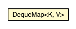 Package class diagram package DequeMap