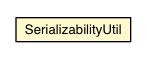 Package class diagram package SerializabilityUtil