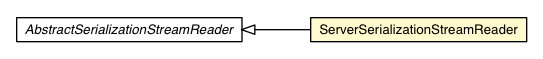 Package class diagram package ServerSerializationStreamReader