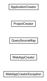 Package class diagram package com.google.gwt.user.tools