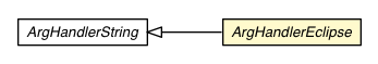 Package class diagram package ArgHandlerEclipse