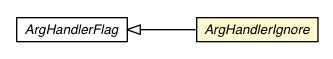 Package class diagram package ArgHandlerIgnore