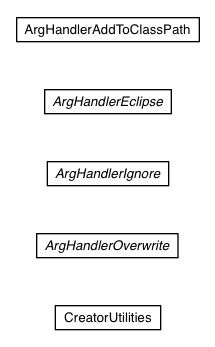 Package class diagram package com.google.gwt.user.tools.util