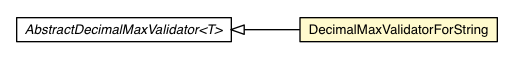 Package class diagram package DecimalMaxValidatorForString