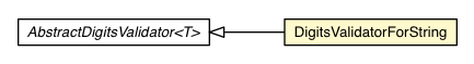 Package class diagram package DigitsValidatorForString