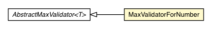 Package class diagram package MaxValidatorForNumber