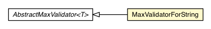 Package class diagram package MaxValidatorForString