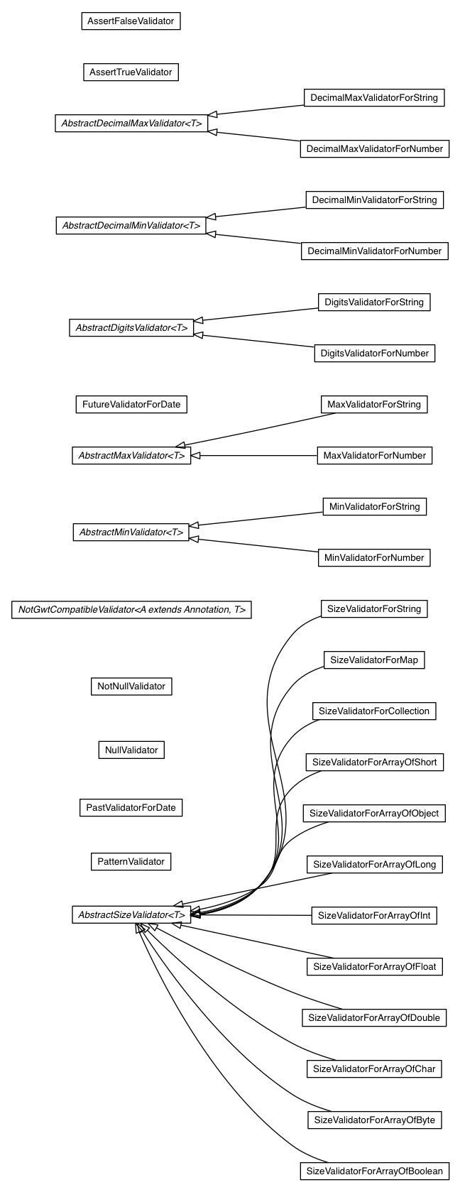 Package class diagram package com.google.gwt.validation.client.constraints