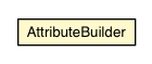 Package class diagram package AbstractGwtSpecificValidator.AttributeBuilder