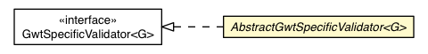 Package class diagram package AbstractGwtSpecificValidator