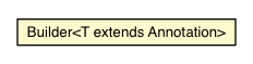 Package class diagram package ConstraintDescriptorImpl.Builder