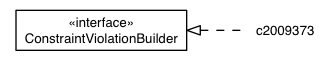 Package class diagram package ConstraintValidatorContextImpl.ConstraintViolationBuilderImpl