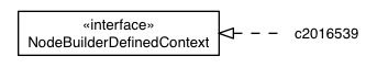 Package class diagram package ConstraintValidatorContextImpl.NodeBuilderDefinedContextImpl