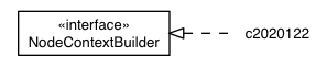 Package class diagram package ConstraintValidatorContextImpl.NodeContextBuilderImpl