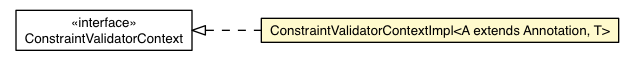 Package class diagram package ConstraintValidatorContextImpl