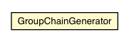 Package class diagram package GroupChainGenerator