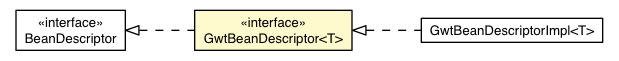 Package class diagram package GwtBeanDescriptor