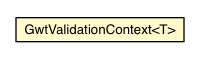 Package class diagram package GwtValidationContext