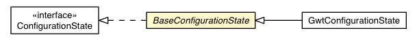 Package class diagram package BaseConfigurationState